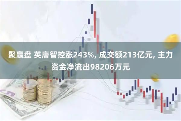 聚赢盘 英唐智控涨243%, 成交额213亿元, 主力资金净流出98206万元